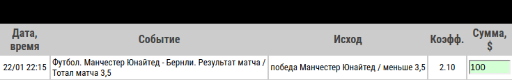 Ставка на АПЛ. Манчестер Юнайтед – Бернли. Прогноз от экспертов на матч 22.01.2020 - не прошла.