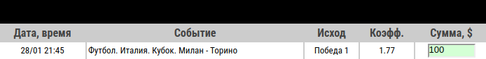 Ставка на Кубок Италии. Милан – Торино. Прогноз и ставка от профессионалов на матч 28.01.2020 - не прошла.