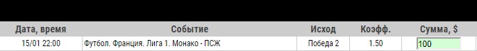 Ставка на Лига 1. Монако – ПСЖ. Прогноз на матч 15 января 2020 года - прошла.