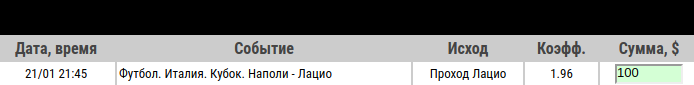 Ставка на Кубок Италии. Наполи – Лацио. Прогноз и ставка на матч 21 января 2020 года - не прошла.
