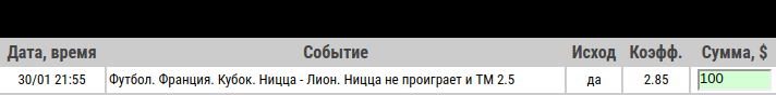 Ставка на Кубок Франции. Ницца – Лион. Прогноз на матч 30.01.2020 - ожидается.