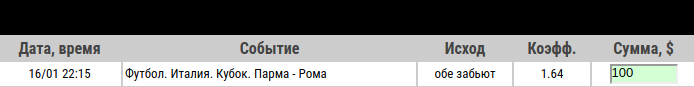 Ставка на Кубок Италии. Парма – Рома: бесплатный анонс, прогноз и ставка на матч 16.01.2020 - не прошла.