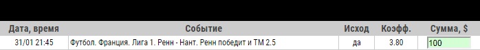 Ставка на Лига 1. Ренн – Нант. Прогноз и ставка на матч 31.01.2020 - ожидается.