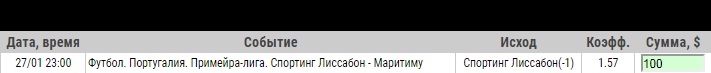 Ставка на Примейра-лига. Спортинг – Маритиму. Анонс и ставка от экспертов на матч 27.01.2020 - возвращена.