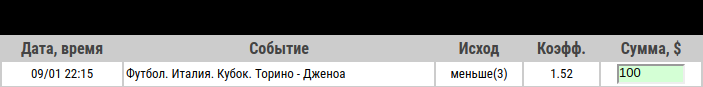 Ставка на Кубок Италии. Торино – Дженоа. Бесплатный прогноз, анонс и ставка на матч 9 января 2020 года - прошла.