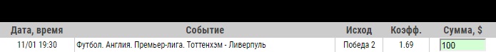 Ставка на АПЛ. Тоттенхэм – Ливерпуль: бесплатный анонс, прогноз и ставка на матч 11 января 2020 года - прошла.