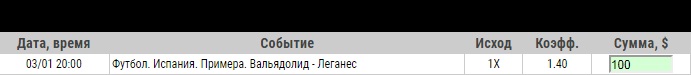 Ставка на Примера. Вальядолид – Леганес. Прогноз от специалистов на матч 3.01.2020 - прошла.