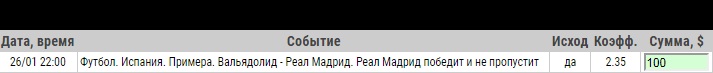 Ставка на Примера. Вальядолид – Реал Мадрид. Прогноз и ставка на матч 26.01.2020 - прошла.