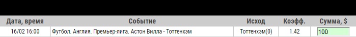 Ставка на АПЛ. Астон Вилла – Тоттенхэм. Прогноз на матч 16.02.2020 - ожидается.