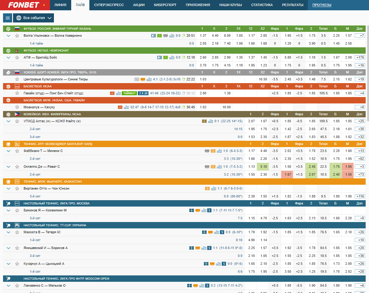 Итоги фонбет. БК фон. Фонбет лайв. Фонбет ставки на спорт. Фонбет фон.