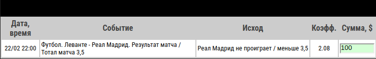 Ставка на Примера. Леванте – Реал Мадрид. Прогноз и ставка от экспертов на матч 22.02.2020 - ожидается.