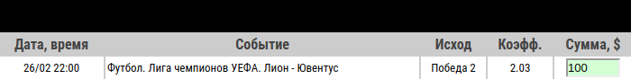 Ставка на Лига Чемпионов. Лион – Ювентус: анонс, прогноз и ставка на матч 26.02.2020 - ожидается.