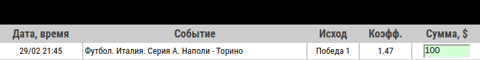 Ставка на Серия А. Наполи – Торино. Прогноз от экспертов на матч 29.02.2020 - ожидается.