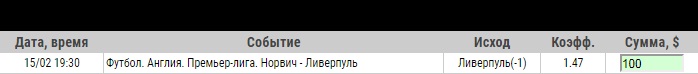 Ставка на АПЛ. Норвич – Ливерпуль: бесплатный анонс, прогноз и ставка на матч 15.02.2020 - ожидается.