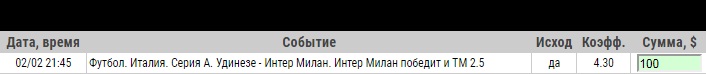 Ставка на Серия А. Удинезе – Интер. Бесплатный анонс и ставка на матч 2.02.2020 - прошла.