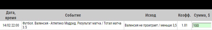 Ставка на Примера. Валенсия – Атлетико Мадрид. Прогноз и ставка на матч 14.02.2020 - не прошла.