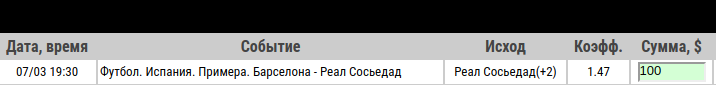 Ставка на Примера. Барселона – Реал Сосьедад. Прогноз и ставка на матч 7.03.2020 - ожидается.