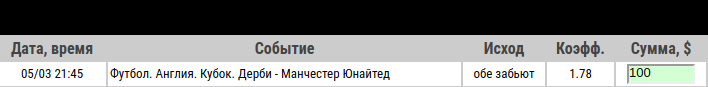 derby_county-manchester_united_stavka_dnya.png Ставка на Кубок Англии. Дерби – Манчестер Юнайтед: Уэйн Руни против своей бывшей команды. Анонс, прогноз и ставка на матч 5.03.2020 - ожидается.