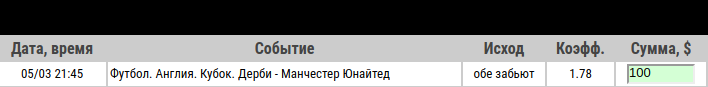 Ставка на Кубок Англии. Дерби – Манчестер Юнайтед: Уэйн Руни против своей бывшей команды. Анонс, прогноз и ставка на матч 5.03.2020 - ожидается.