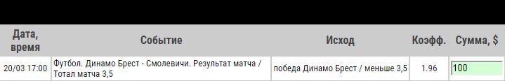 Ставка на Чемпионат Белоруссии. Динамо Брест – Смолевичи. Прогноз на матч 20 марта 2020 года - ожидается.