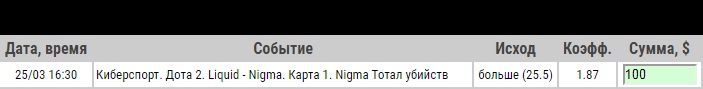 Ставка на WeSave! Charity Play. Liquid – Nigma: анонс, прогноз и ставка на матч 25 марта 2020 года - ожидается.