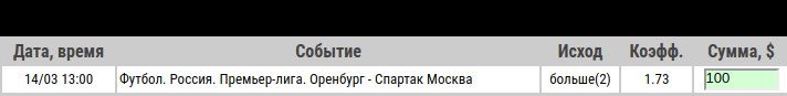 Ставка на РПЛ. Оренбург – Спартак Москва. Прогноз и ставка на матч 14 марта 2020 года - ожидается.