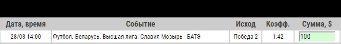 Ставка на Чемпионат Белоруссии. Славия Мозырь – БАТЭ. Прогноз и ставка на матч 28.03.2020 - ожидается.