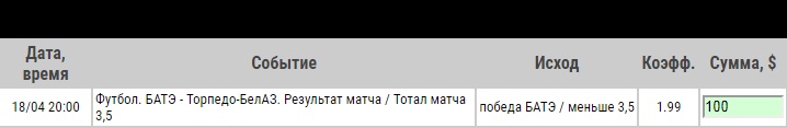 Ставка на Чемпионат Белоруссии. БАТЭ – Торпедо-БелАЗ. Превью и ставка на матч 18.04.2020 - ожидается.