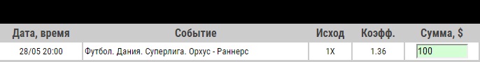 Ставка на Орхус – Раннерс. Прогноз и ставка на чемпионат Дании на 28.05.2020 - ожидается.