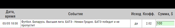 Ставка на БАТЭ – Неман Гродно. Прогноз и ставка на матч чемпионата Белоруссии на 3 мая 2020 года - ожидается.