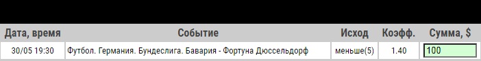 Ставка на Бавария – Фортуна. Анонс, прогноз и ставка от экспертов на матч чемпионата Германии (30.05.2020) - ожидается.