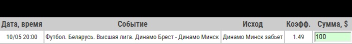 Ставка на Динамо Брест – Динамо Минск. Прогноз и ставка на матч чемпионата Белоруссии на 10 мая 2020 года - ожидается.