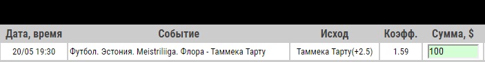 Ставка на Флора – Таммека Тарту. Бесплатный прогноз, анонс и ставка на матч чемпионата Эстонии на 20 мая 2020 года - ожидается.