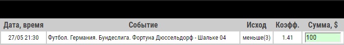 Ставка на Фортуна Дюссельдорф – Шальке. Анонс, превью, прогноз и ставка на матч чемпионата Германии на 27.05.2020 - ожидается.