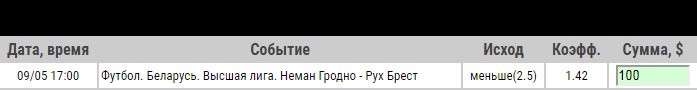 Ставка на Неман – Рух. Прогноз и ставка на матч чемпионата Белоруссии на 9 мая 2020 года - ожидается.