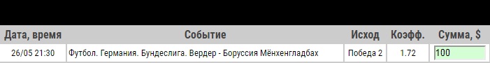 Ставка на Вердер – Боруссия Менхенгладбах. Анонс и ставка от профессионалов на матч 26.05.2020 - ожидается.