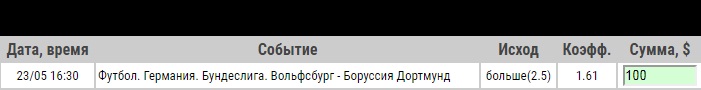 Ставка на Вольфсбург – Боруссия Дортмунд. Прогноз и ставка на матч 27 тура чемпионата Германии (23.05.2020) - ожидается.