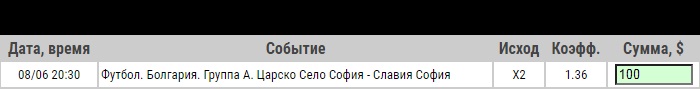 Ставка на Царско Село София – Славия София. Анонс, прогноз и ставка на матч чемпионата Болгарии на 8.06.2020 - прошла.