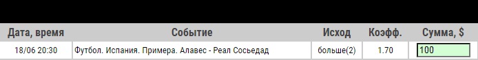 Ставка на Алавес – Реал Сосьедад. Прогноз и ставка (коэфф. 1.70) на матч 18 июня 2020 года - возвращена.