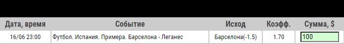 Ставка на Барселона – Леганес. Прогноз и ставка на матч чемпионата Испании на 16 июня 2020 года - прошла.