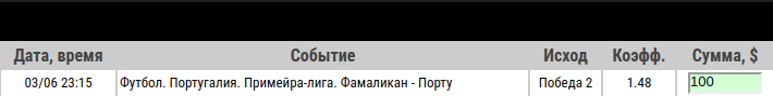 Ставка на Фамаликан – Порту. Прогноз и ставка от профессионалов на матч чемпионата Португалии (3.06.2020) - не прошла.