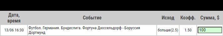 Ставка на Фортуна – Боруссия Дортмунд. Прогноз и ставка на матч 13.06.2020 - не прошла.