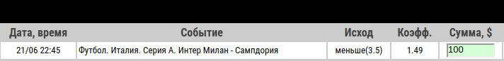 Ставка на Интер – Сампдория. Прогноз от специалистов на матч 21.06.2020 - прошла.