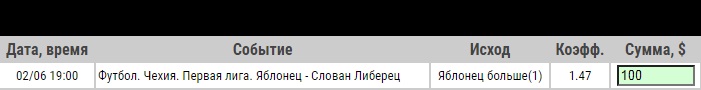 Ставка на Яблонец – Слован. Прогноз и ставка от экспертов на матч чемпионата Чехии (2.06.2020) - не прошла.