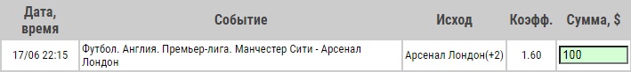 Ставка на Манчестер Сити – Арсенал: анонс, прогноз и ставка на матч 17 июня 2020 года - не прошла.