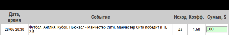 Ставка на Ньюкасл – Манчестер Сити. Прогноз и ставка на полуфинал Кубка Англии (28.06.2020) - не прошла.