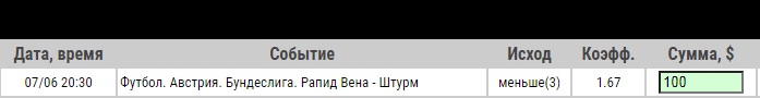 Ставка на Рапид – Штурм. Превью и ставка на матч чемпионата Австрии на 7.06.2020 - не прошла.