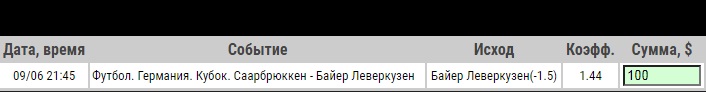 Ставка на Саарбрюккен – Байер Леверкузен. Бесплатный анонс, прогноз и ставка на полуфинал Кубка Германии (9.06.2020) - прошла.