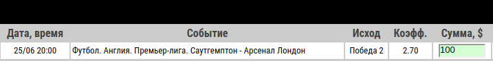 Ставка на Саутгемптон – Арсенал. Прогноз и ставка на матч 25 июня 2020 года - прошла.