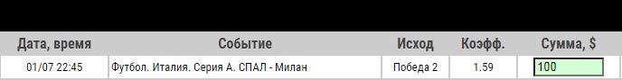 Ставка на СПАЛ – Милан. Прогноз и ставка на матч Серии А на 1 июля 2020 года - не прошла.